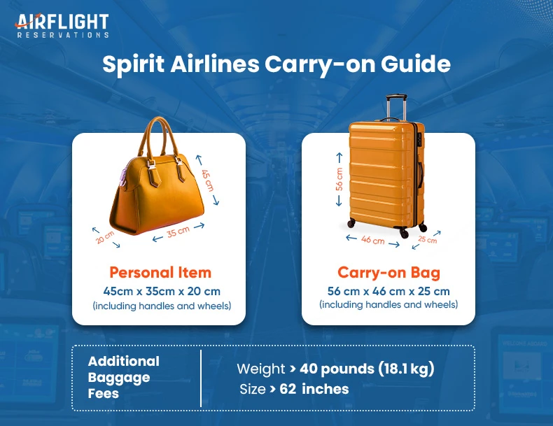 Spirit Airlines- Bags Weight an Dimension policy